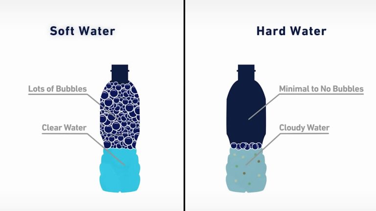 How to Identify Hard Water in Your Home